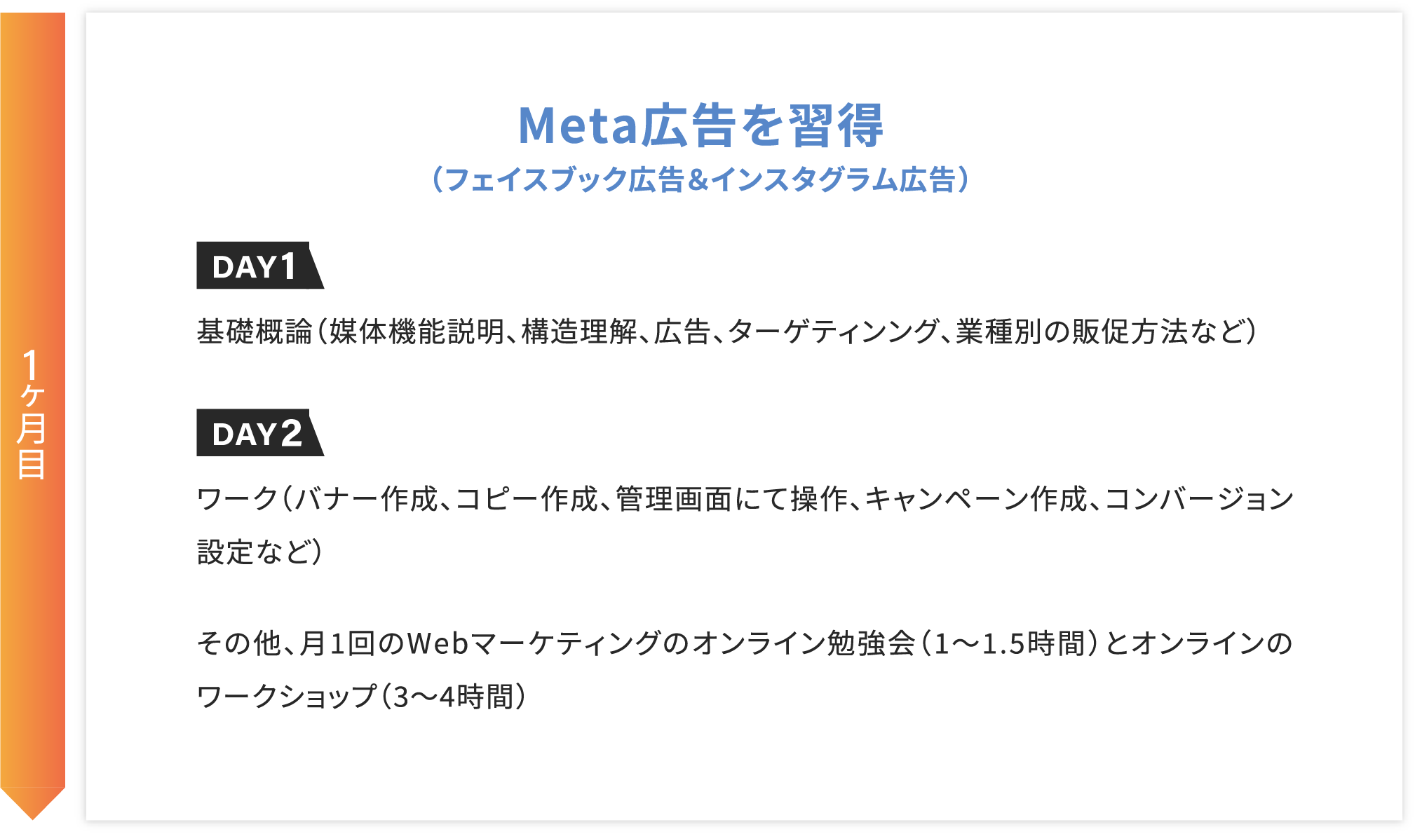 1ヶ月目 Meta広告を習得（フェイスブック広告＆インスタグラム広告）