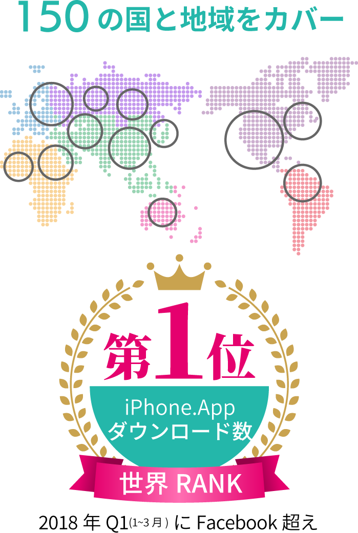 150の国と地域をカバー〈iPhone.Appダウンロード数 世界RANK第1位 2018年Q1(1~3月)にFacebook超え〉