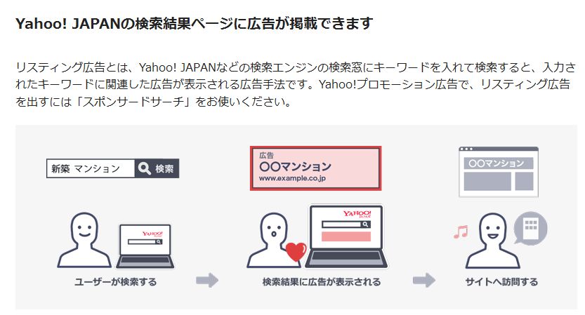 【ウェブ広告をはじめよう!】第3回 Yahooプロモーション広告のはじめかた